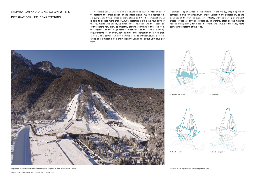 L'efficienza organizzativa @ Nordic Ski Center Planica. Slovenia