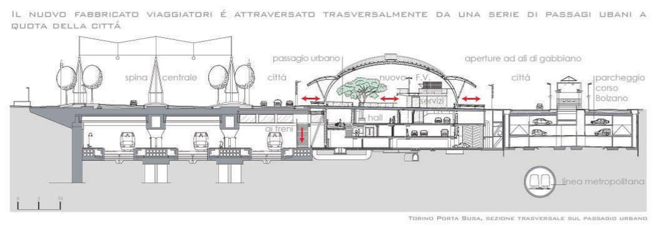 Il tratto ferroviario sotterraneo @ Porta Susa - Stazione FS. Torino