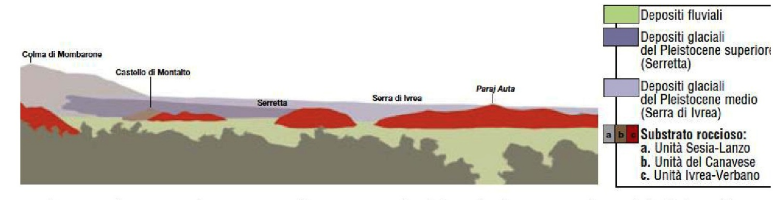 I Verrous glaciali @ Centro documentazione dei fossili delle morene del torrente Chiusella